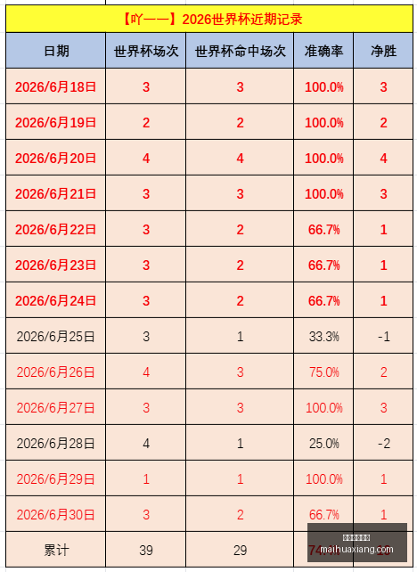 独家,诺伊尔铁打,主力,美加墨世界杯,2026世界杯,世界杯足球,北美世界杯,世界杯举办地,国际足球赛事,世界杯赛程,世界杯门票,世界杯新闻,美加墨三国世界杯