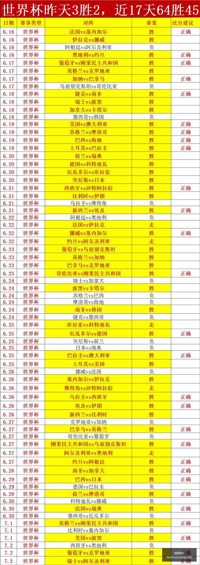 日狂欢盛宴,巴阿蒙主场,统治力深度,美加墨世界杯,2026世界杯,世界杯足球,北美世界杯,世界杯举办地,国际足球赛事,世界杯赛程,世界杯门票,世界杯新闻,美加墨三国世界杯