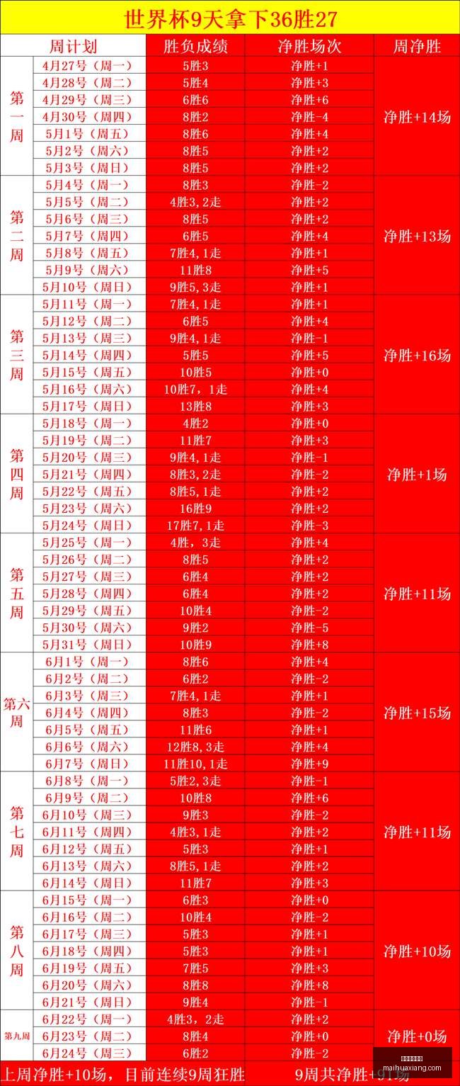 日狂欢盛宴,巴阿蒙主场,统治力深度,美加墨世界杯,2026世界杯,世界杯足球,北美世界杯,世界杯举办地,国际足球赛事,世界杯赛程,世界杯门票,世界杯新闻,美加墨三国世界杯