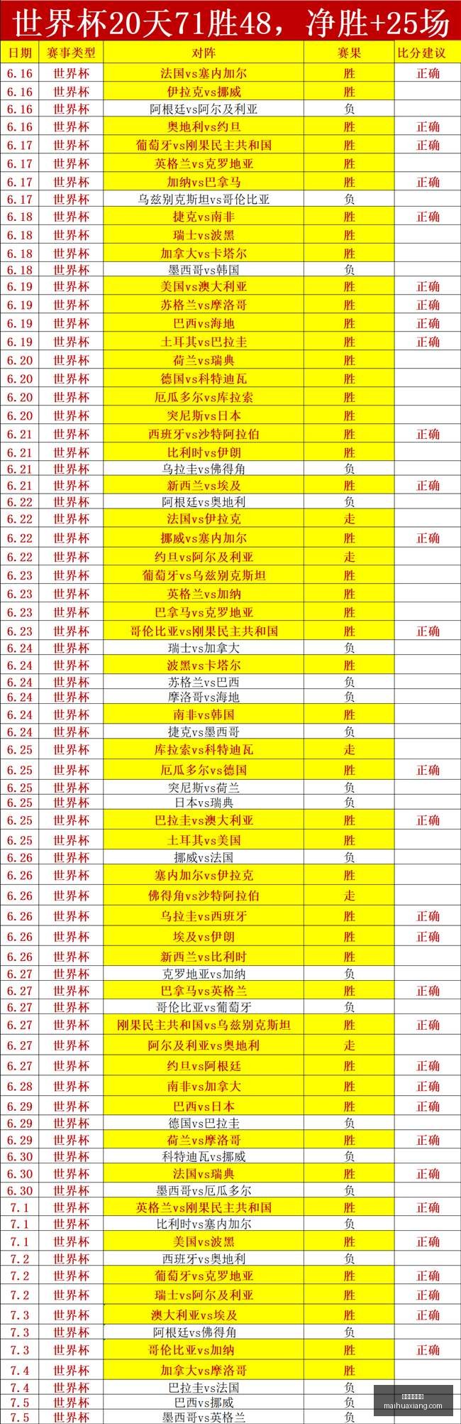 世界杯前瞻,阿根廷埃及,对决,美加墨世界杯,2026世界杯,世界杯足球,北美世界杯,世界杯举办地,国际足球赛事,世界杯赛程,世界杯门票,世界杯新闻,美加墨三国世界杯